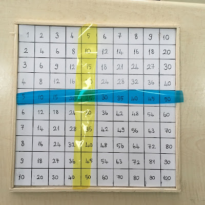 Çarpım Tablosu Materyali - Adım 1