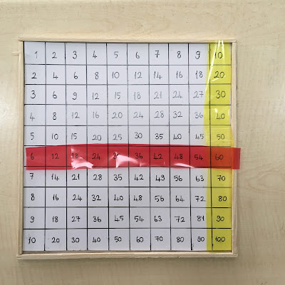 Çarpım Tablosu Materyali - Adım 2