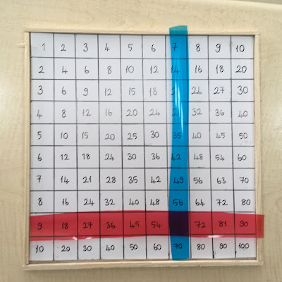 Çarpım Tablosu Materyali - Adım 3