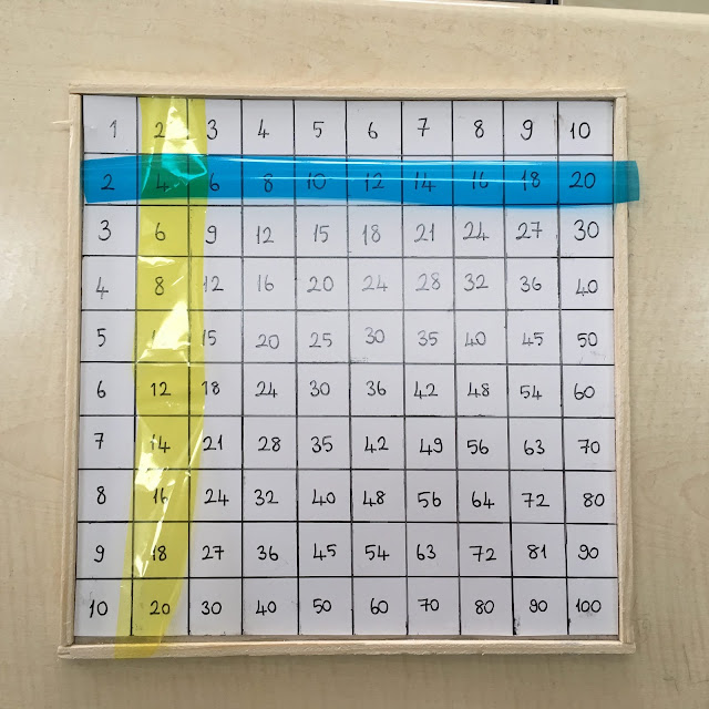 Çarpım Tablosu Materyali