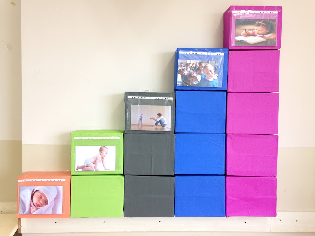 Kronoloji Merdiveni Materyali