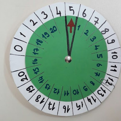 Toplama Çarkı Materyali - Adım 1